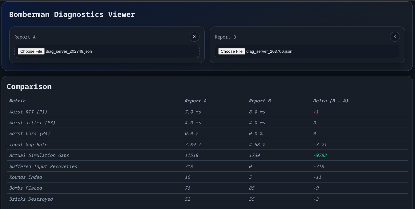 Diagnostics viewer comparison table contrasting two retained reports across selected metrics