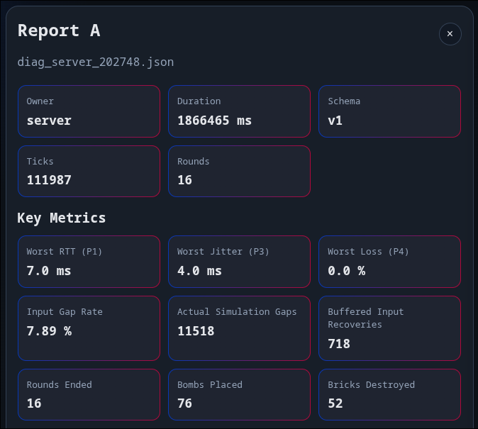 Diagnostics viewer single-report view showing summary metrics and configuration for one retained report